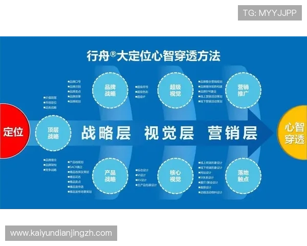 开云官网中文站详细解析品牌核心价值与设计理念,增强用户对品牌的认知与信任 开云官网中文站详细解析品牌核心价值与设计理念,增强用户对品牌的认知与信任