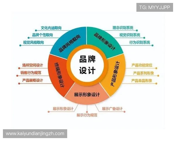 开云集团年报揭示的全球市场布局与品牌扩展策略分析