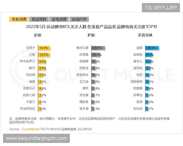 开云体育国际官网入口提供专业的赔率分析和投注建议,提升用户的赢利机会 开云体育国际官网入口提供专业的赔率分析和投注建议,提升用户的赢利机会